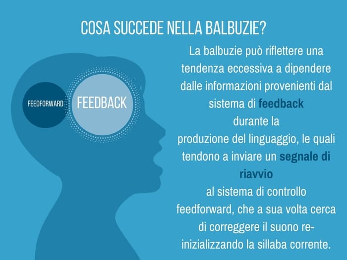 balbettare processo