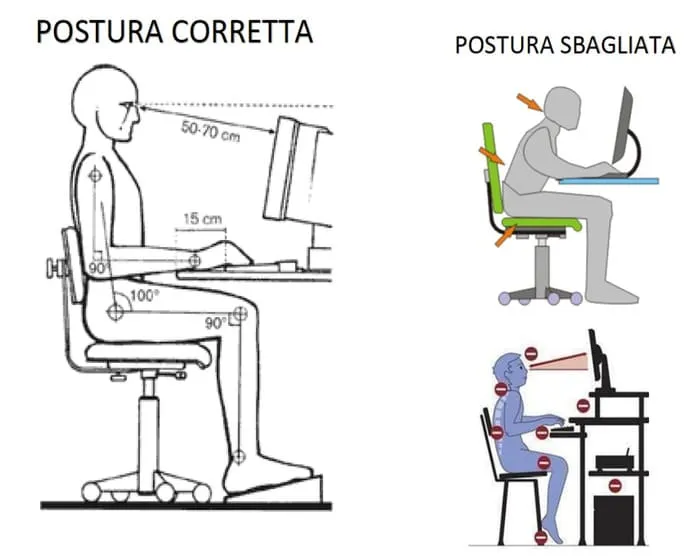 distanza da monitor