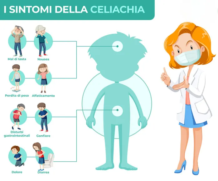 celiachia diagnosi