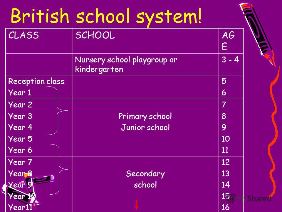 sistema scolastico inglese