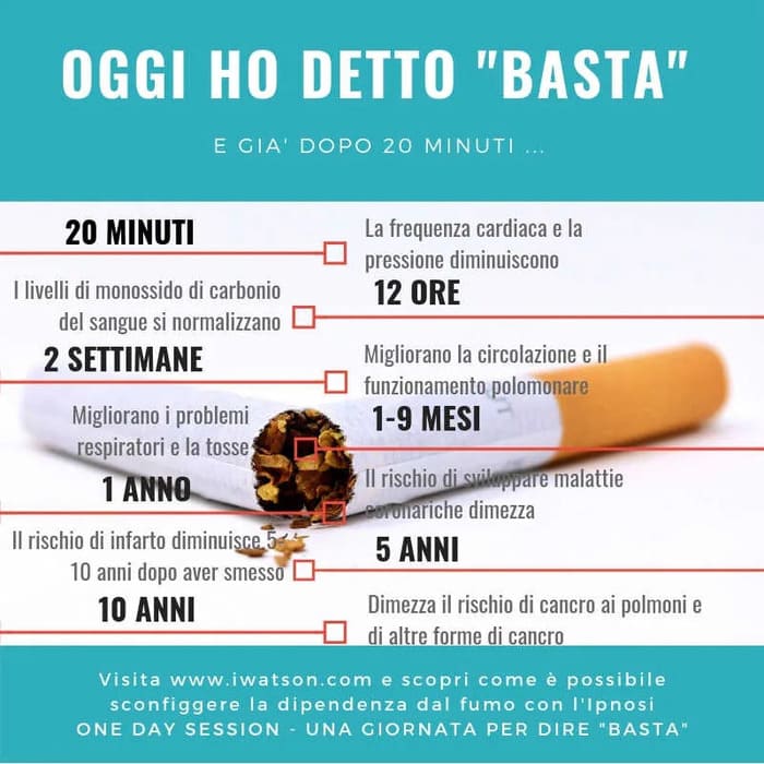 fumo passivo danni