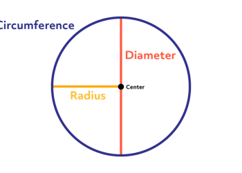 calcolare circonferenza