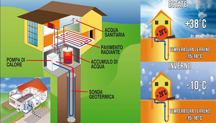 Come Riscaldare Seconda Casa Mare Senza Gas