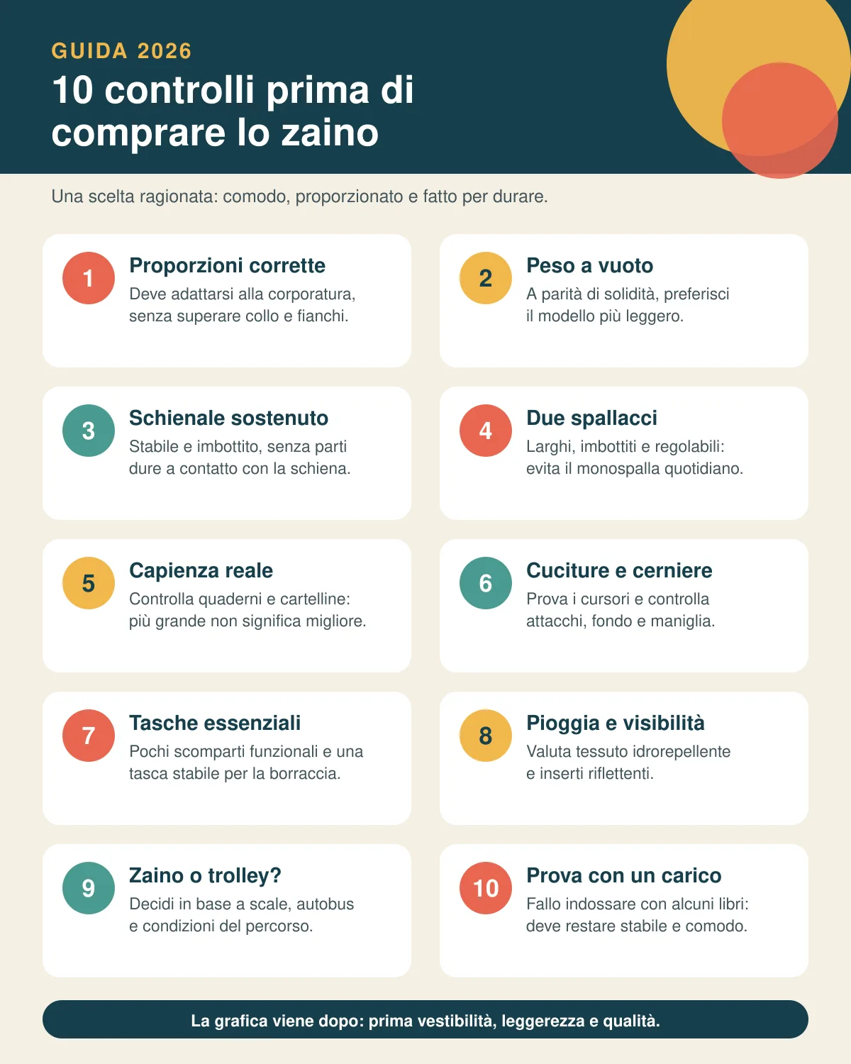 criteri scelta zaino