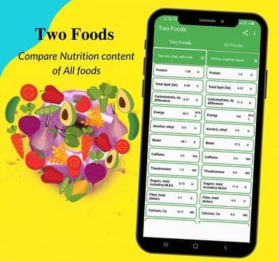 app Two Foods
