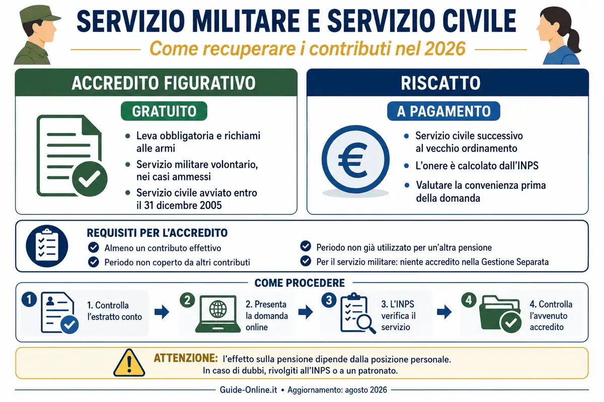 servizio militare pensione