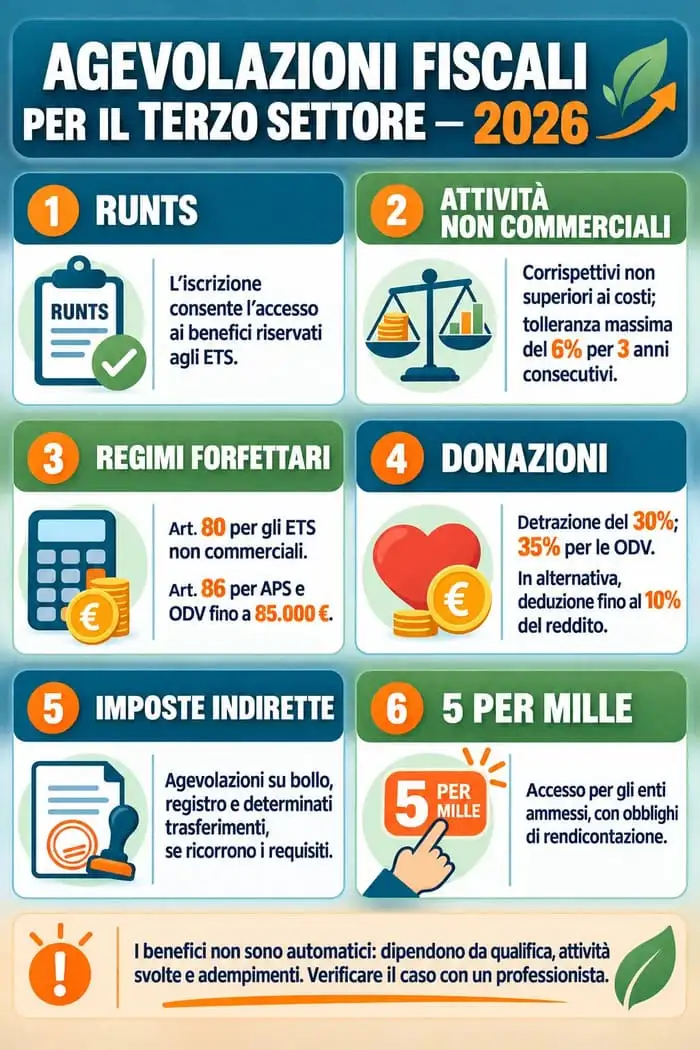 enti terzo settore agevolazioni