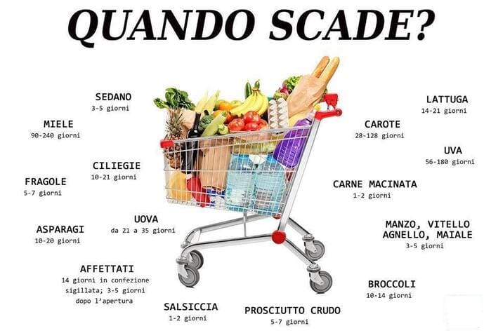 scadenza alimenti