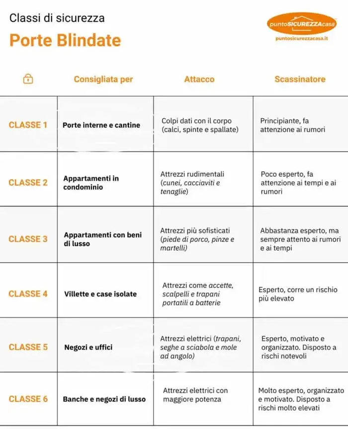 porte blindate tipi