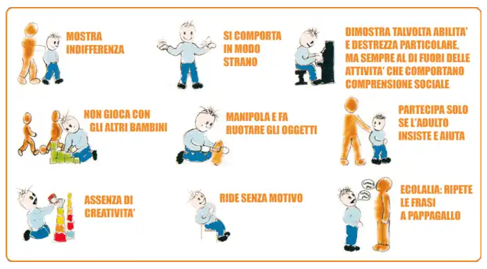 autismo diagnosi