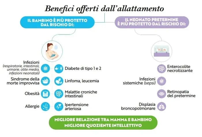 benefici latte materno