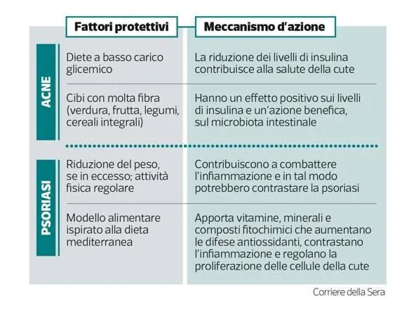psoriasi farmaci