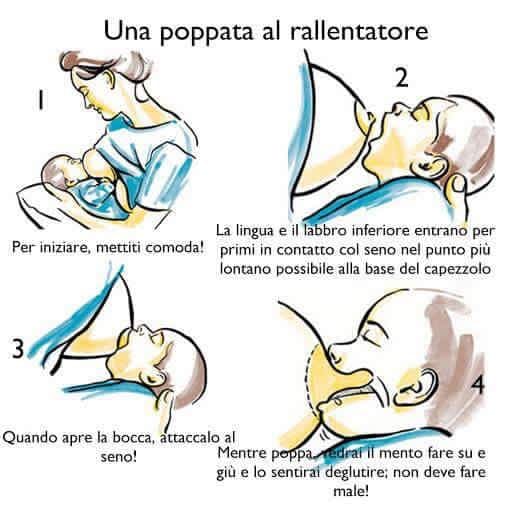 allattamento modalità