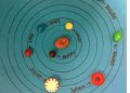 esempio sistema solare 9