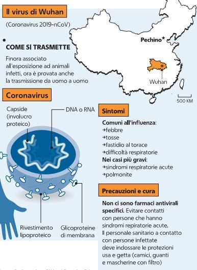 coronavirus trasmissioe