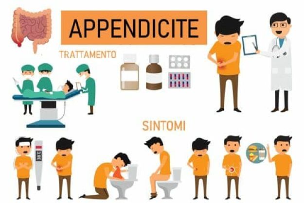 appendicite cause