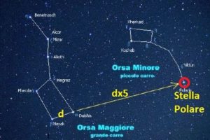 Come individuare la Stella Polare: Guida completa per orientarsi nella