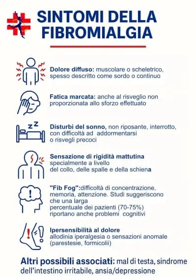 fibromialgia giorni