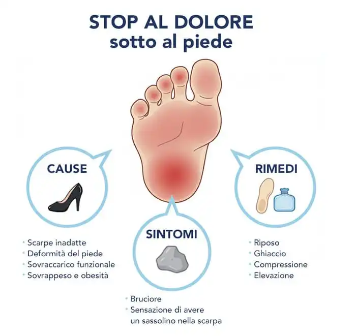 piedi dolori