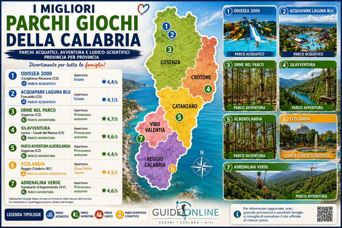 Calabria parchi divertimento