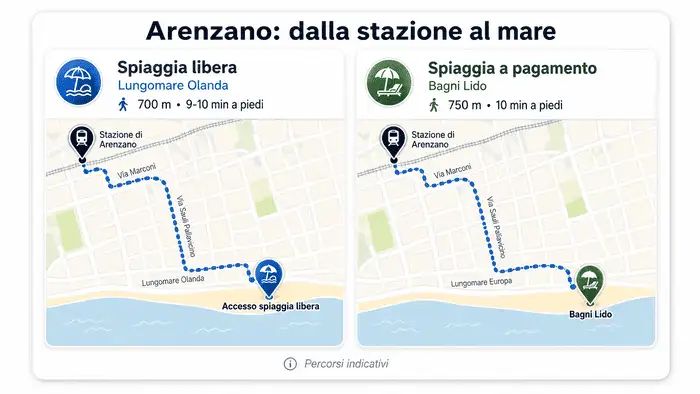Milano-Arenzano
