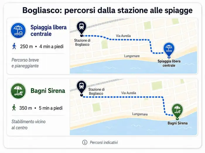quanto ci vuole da Milano a Bogliasco