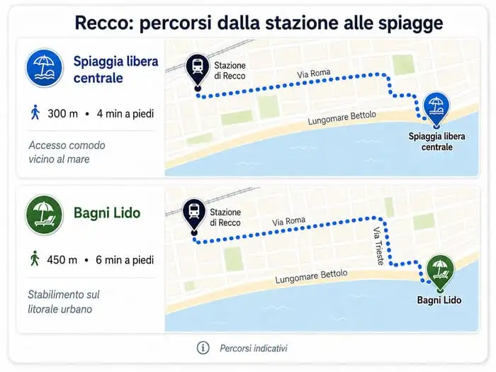Recco spiagge