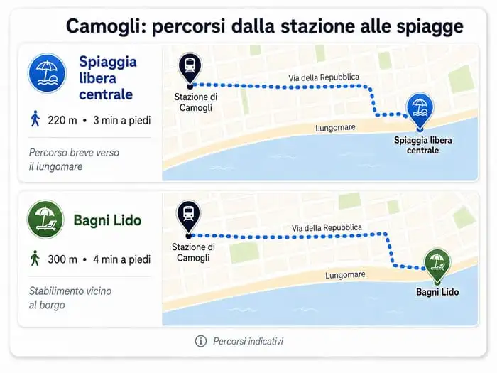 Camogli spiagge
