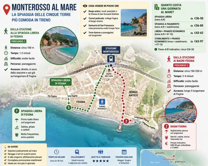 Monterosso spiagge