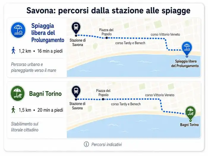 Torino Savona treno