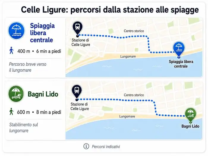 Torino Albisola distanza