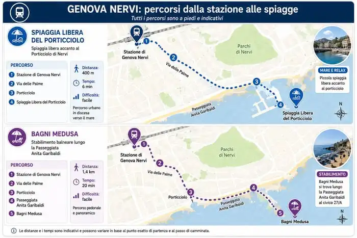 Genova Nervi spiagge