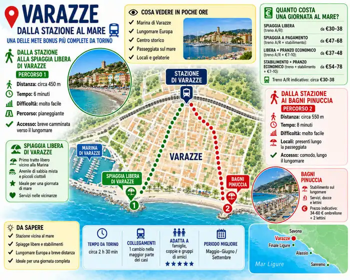 Torino Varazze