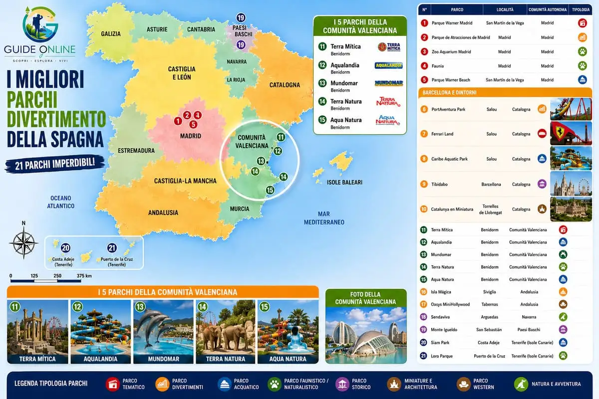 Benidorm bambini