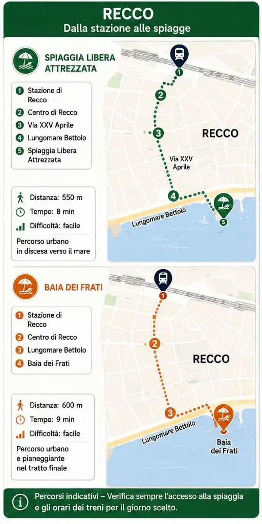 Torino Recco treno