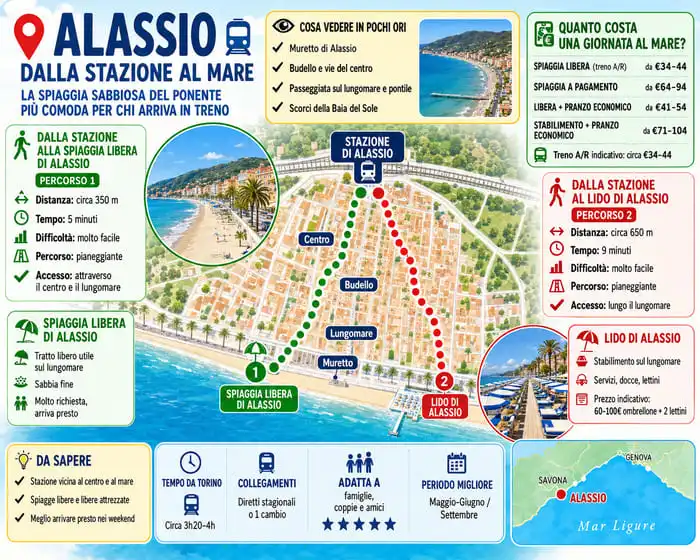 Alassio spiagge