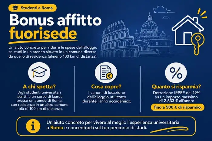 aiuti studenti fuori sede 
