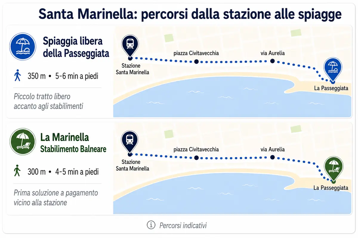 Percorsi dalla stazione di Santa Marinella alla spiaggia libera della Passeggiata e allo stabilimento La Marinella