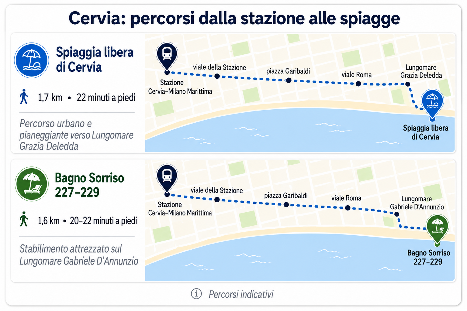 spiagge Cervia