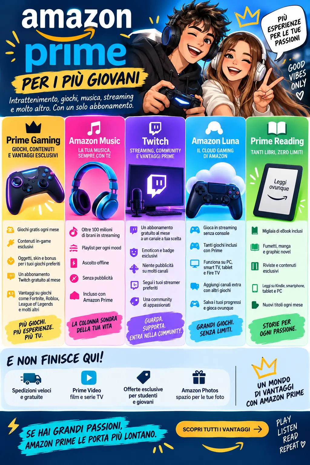 Amazon Prime giovani