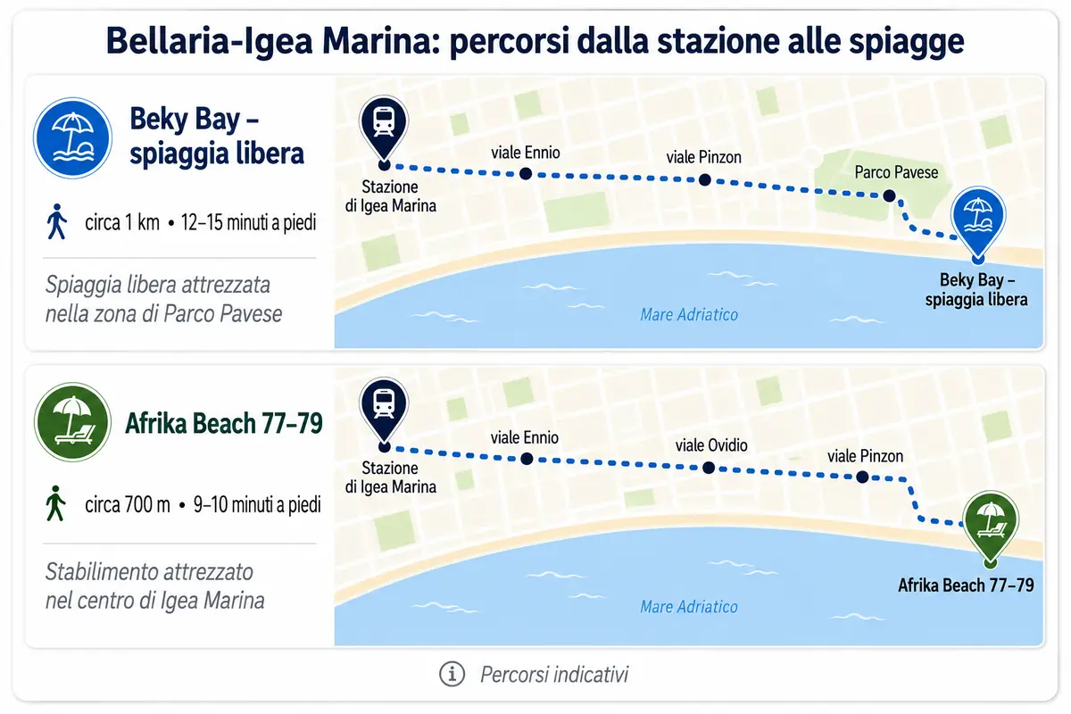 Bellaria spiagge
