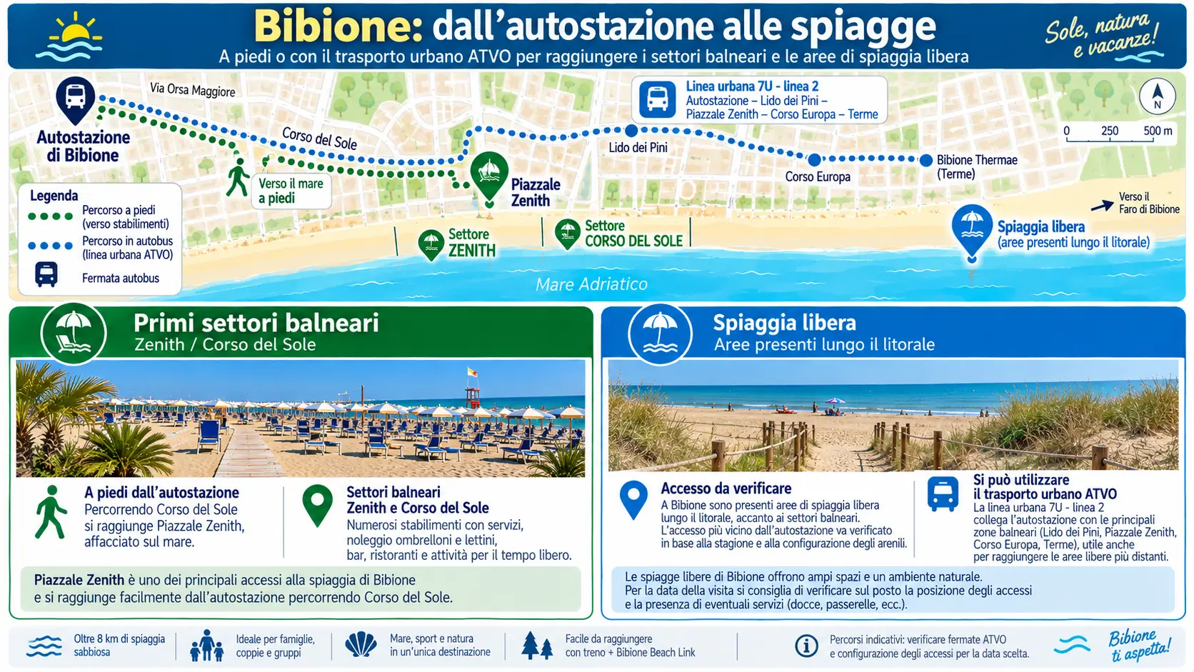 Bibione spiagge