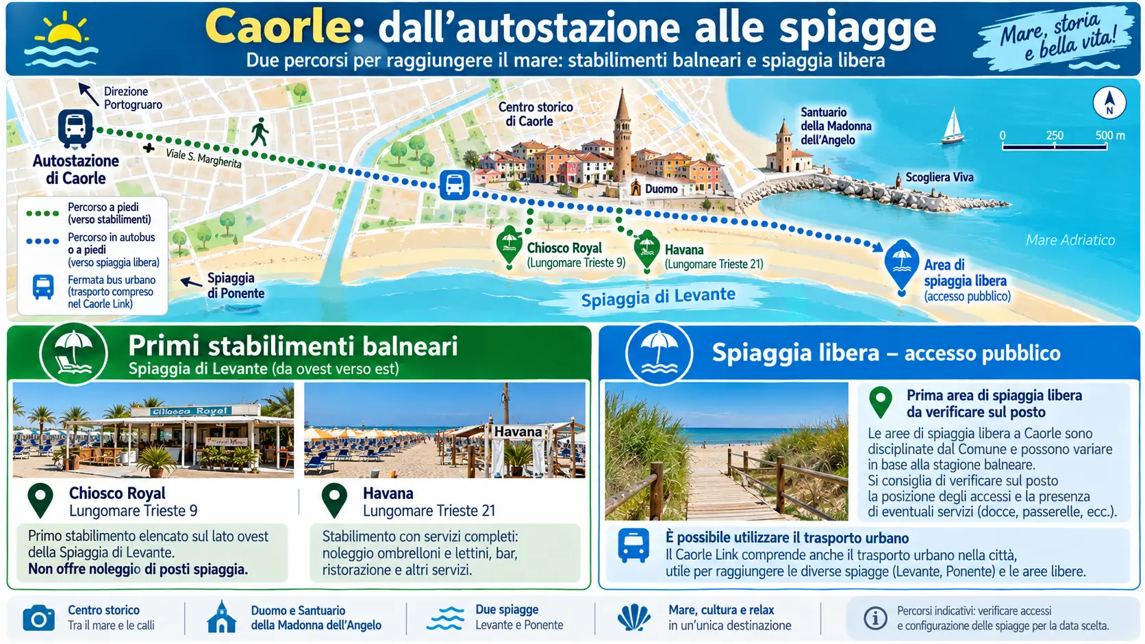 Caorle spiagge