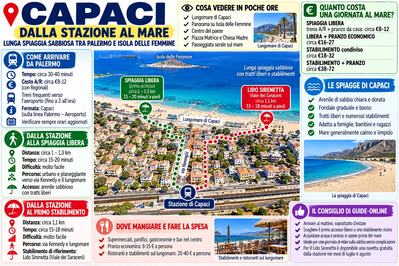 Itinerario dalla stazione di Capaci alla spiaggia libera e al Lido Sirenetta con distanze e tempi a piedi