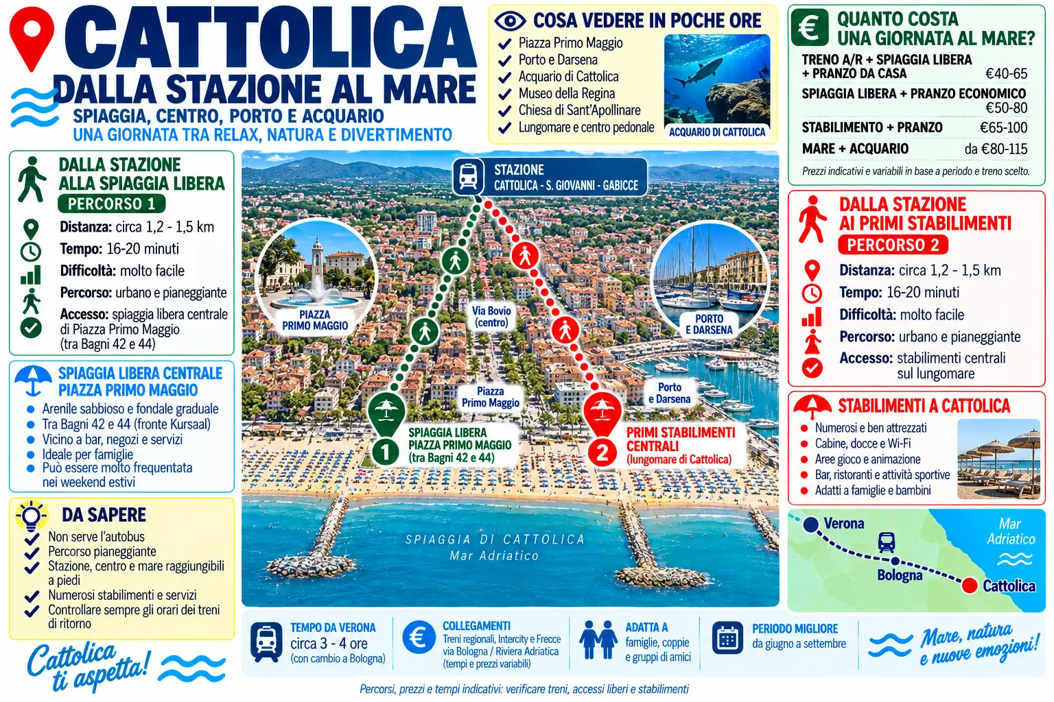 Cattolica spiagge