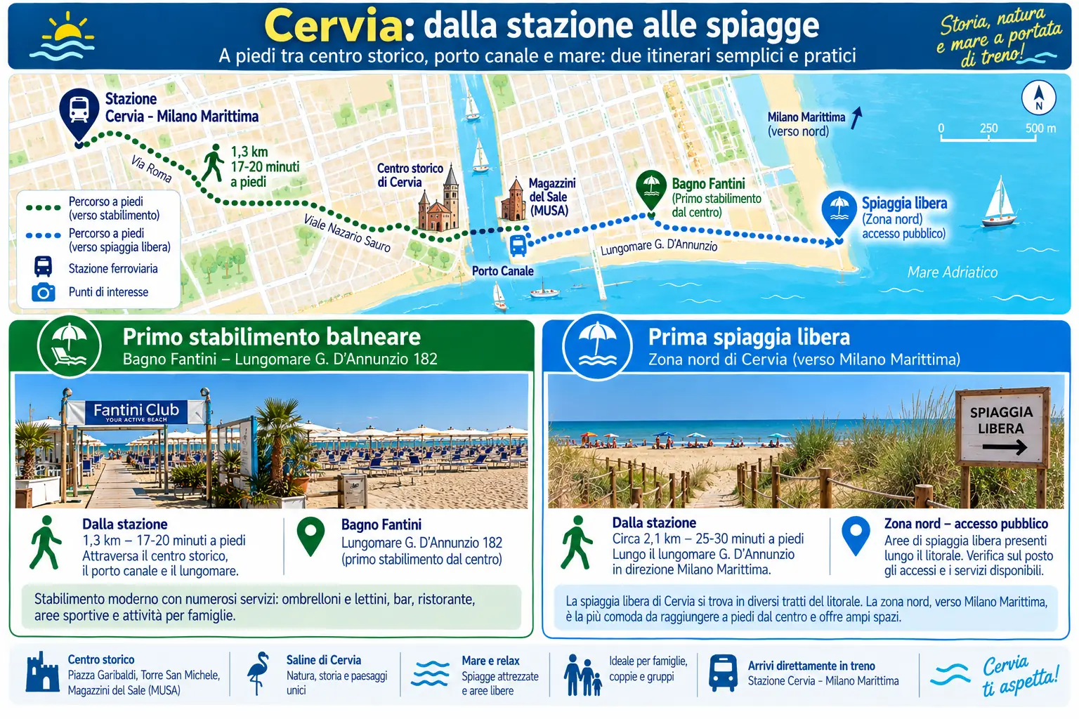 Cervia spiagge