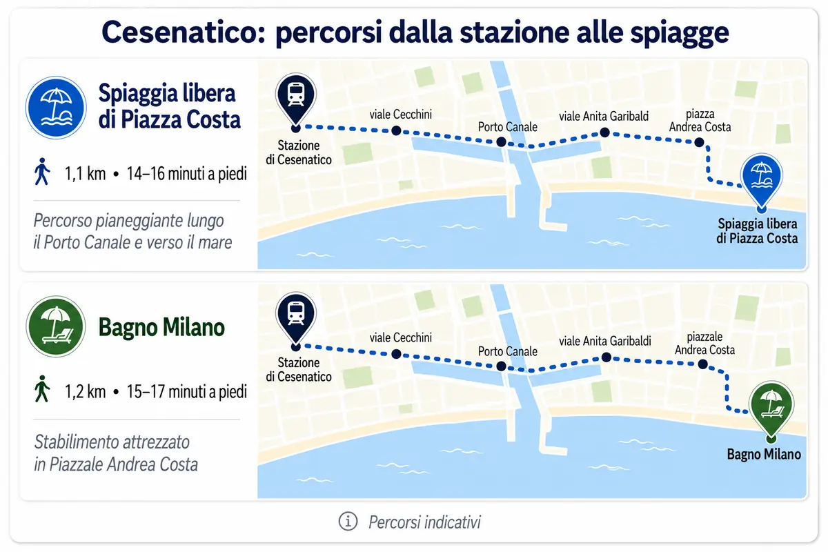 Cesenatico spiagge