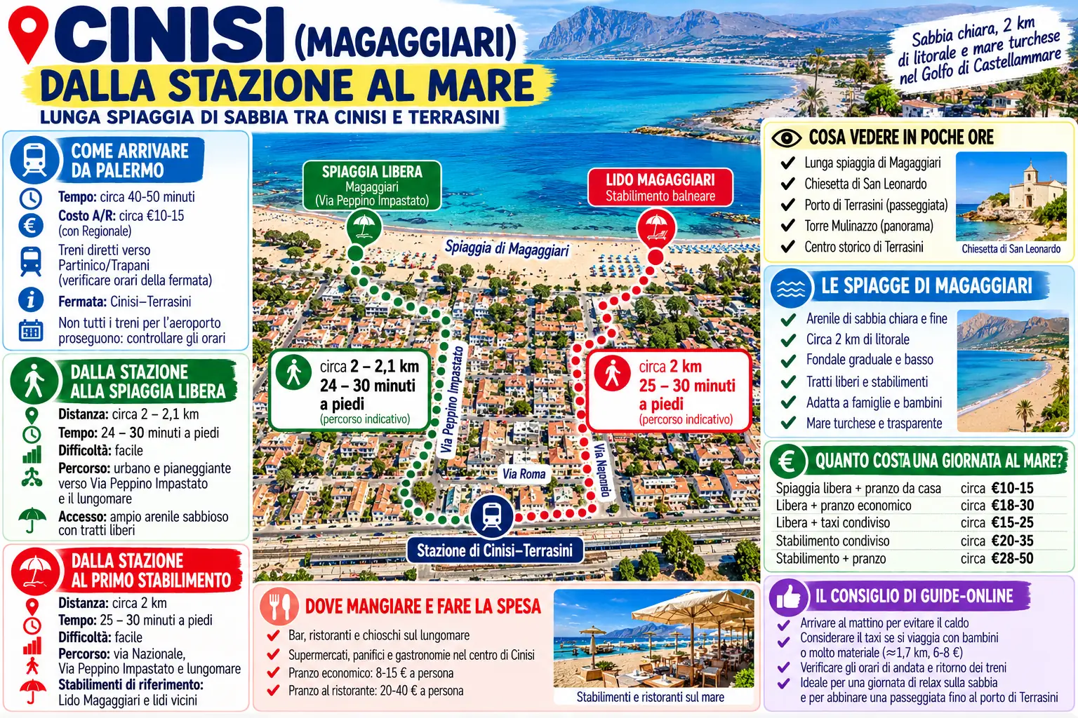 Itinerario dalla stazione di Cinisi-Terrasini alla spiaggia di Magaggiari con distanze e tempi a piedi.