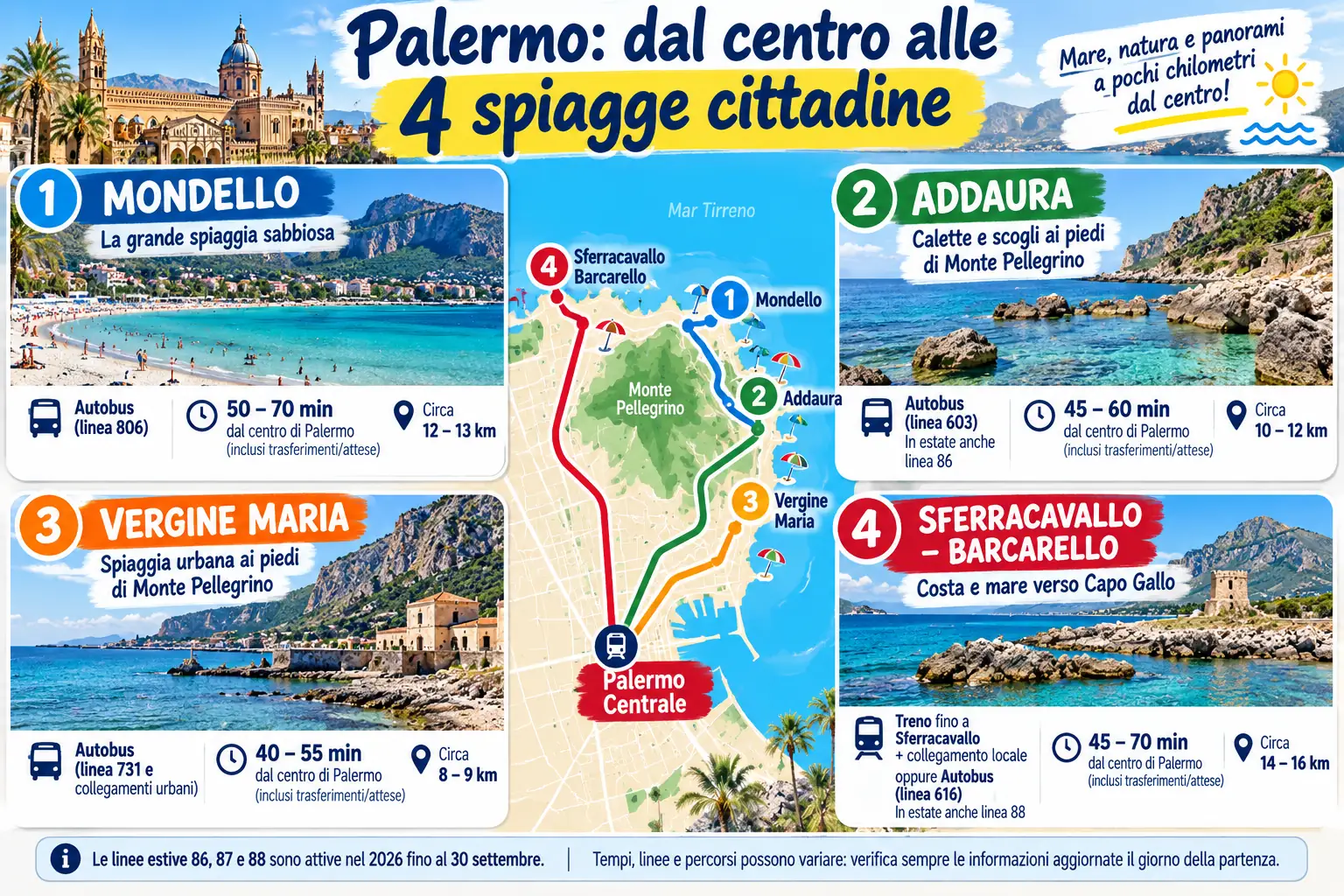 spiagge a Palermo