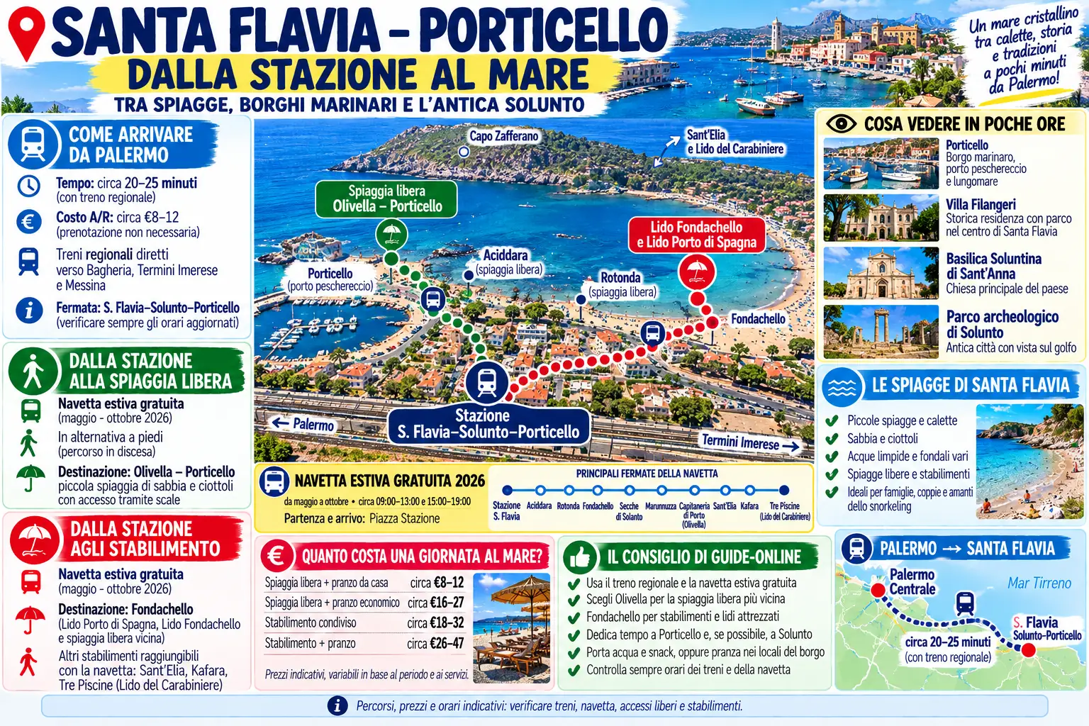 Itinerario dalla stazione di Santa Flavia-Solunto-Porticello alle spiagge di Olivella e Fondachello con navetta estiva